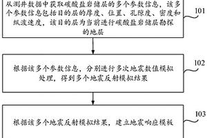 地震响应模板的确定方法、装置及存储介质