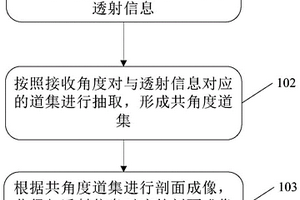 透射槽波成像方法、设备及计算机可读存储介质