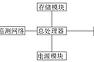 基于无线传感器网络的滑坡碎屑流监测预警系统