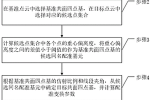 基于重心偏离度的隧洞点云配准方法、装置