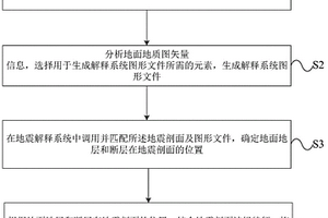 即时互动表层构造恢复方法及装置