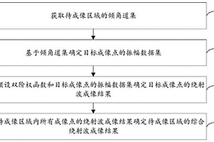 绕射波成像方法、装置和电子设备