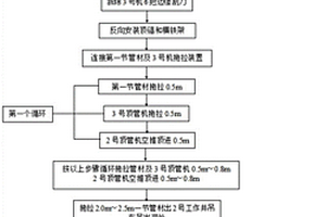 空推拖拉式顶管机脱困施工方法