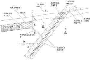 活动断层岩石地基的避让距离测算方法