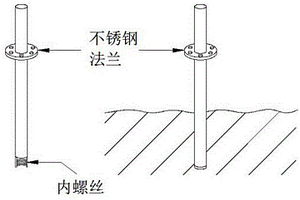 地表高程测量仪应对快速淤积淹埋的方法