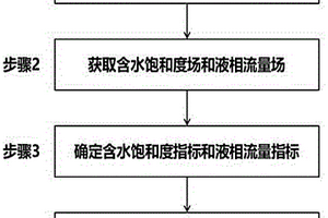 基于极限驱替的油藏高耗水层带识别方法