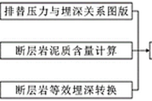 断层岩型断层现今排替压力的定量评价方法、系统及应用