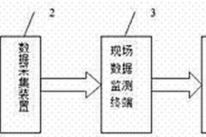 综合测试系统