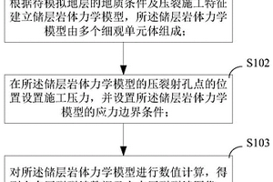 水力压裂裂缝延伸过程的模拟方法