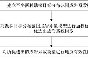 勘探目标分布范围成岩系数模型的优选方法