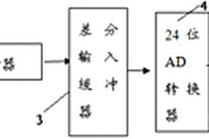 适用于重力仪的高精度数据转换与采集系统