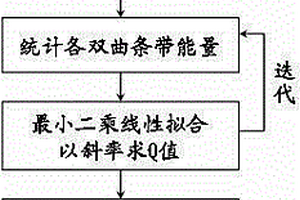 基于非稳态反褶积的变Q值求算方法