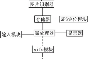 输电线路数据移动查询终端