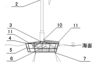 风力发电浮式基础