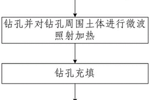 微波加热加固湿陷性黄土地基的方法