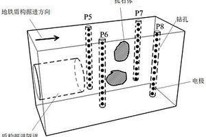 基于电阻率跨孔CT的地铁盾构区间孤石精细化探测方法