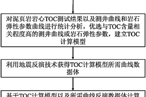 泥页岩总有机碳含量地震预测方法