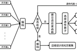 基于多目标遗传算法的大型露天矿山边坡协同设计方法