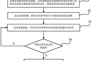 隧道衬砌空洞病害最佳检测时间确定方法