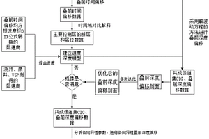 利用叠前道集数据建立速度深度模型的方法