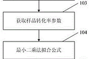 超压背景下烃源岩有机质成熟度的预测方法