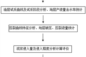 特低渗透油层泥浆侵入程度及其影响的评价方法