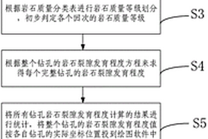 钻孔岩石裂隙发育程度及区域岩石裂隙发育规律的方法