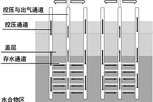 水流侵蚀法海洋天然气水合物开采方法