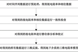 接地极极址及其周边土壤电阻率三维探测方法和系统