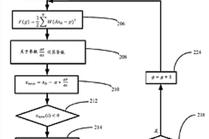 用于以谱的伽马射线测井确定元素浓度的方法