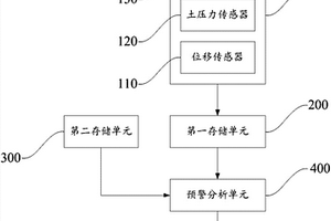 危险边坡监测预警系统及方法