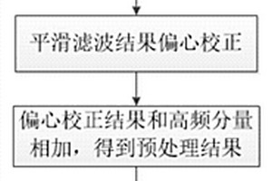 超声成像动态均衡处理的方法