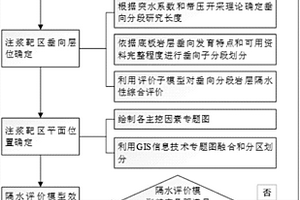 基于模糊层次分析确定煤层底板注浆靶区的方法及装置