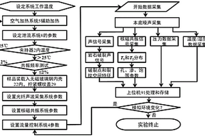 库区岸坡消落带劣化模拟系统及实验方法