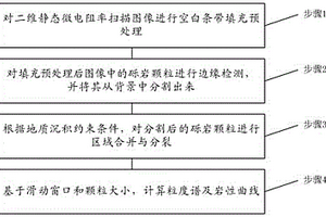 基于电成像的测井砂砾岩体岩性精细评价方法