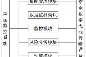 深厚砂质淤泥质土层盾构隧道施工用风险监控系统