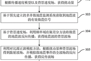 微地震震源的定位方法、处理器及微地震震源的监测系统