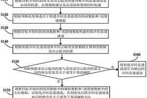 油藏井间连通通道的建模方法及装置、存储介质