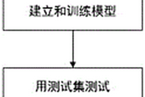 基于深度学习的高速铁路路基沉降预测及预警方法