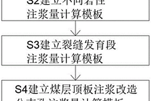 煤层顶板注浆改造工程注浆量计算方法