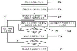 储层相渗曲线仿真方法