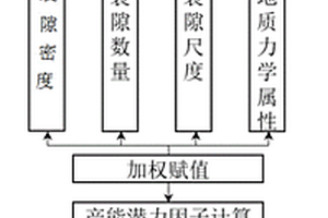 基于微地震静态监测的煤层气井产能潜力评价方法