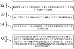 基于碳酸盐成岩矿物团簇同位素测定的油气成藏时间确定方法