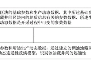 稠油油藏蒸汽驱油藏井间连通性识别方法、装置和存储介质