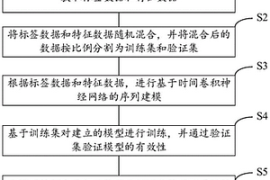 基于时间卷积神经网络的测井曲线构建方法及装置