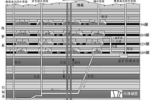 综合治理顶板老空水的系统