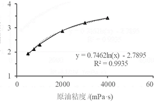 海上稠油蒸汽吞吐配产确定方法