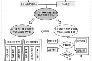 轨道交通工程建养一体化智慧管理平台及方法