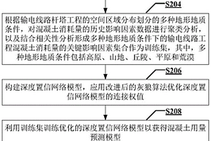 输电线路杆塔工程混凝土消耗量预测方法和装置