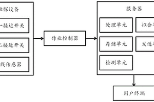 触探数据自动采集、传输、处理系统及方法